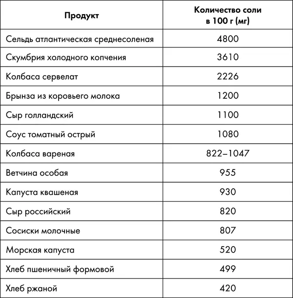В процессе промышленного производства ряда продуктов в них добавляют пищевые - фото 40