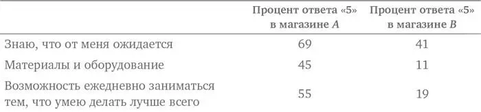 Если работники готовы донести свои сомнения до руководства это дает шанс на - фото 2