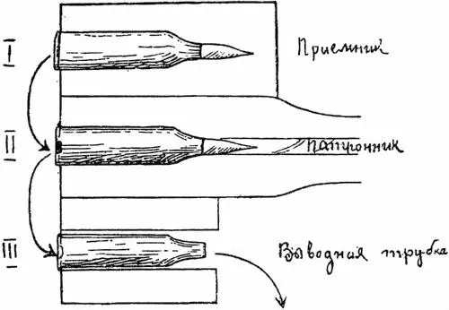 Рис 6Схема расположения патронов во время автоматической стрельбы Что же у - фото 7