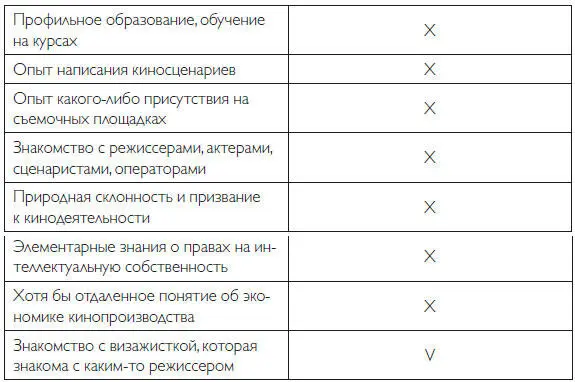Любой нормальный и прагматичный человек при таких вводных всетаки сначала - фото 1