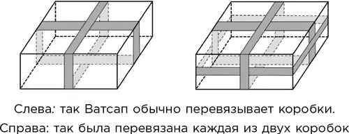Ленты образуют крест на каждой грани коробки сказал я Когда я - фото 12