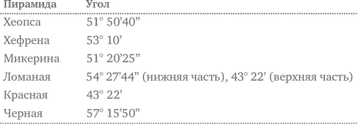 Более обширные данные вы можете найти на сайте - фото 69