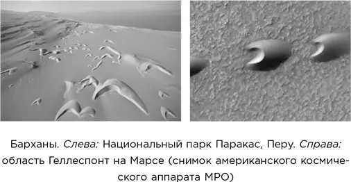 Песчаные дюны образуют самые разные узоры линейные поперечные параболические - фото 98