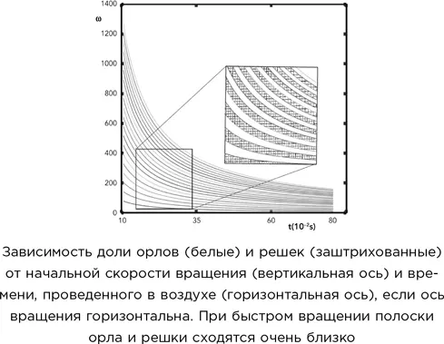 На практике бросание настоящей монетки всетаки дает случайный результат с 50 - фото 110