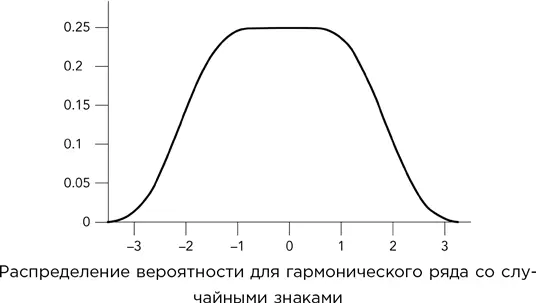 Эта задача предметный урок экспериментальной математики в которой - фото 125
