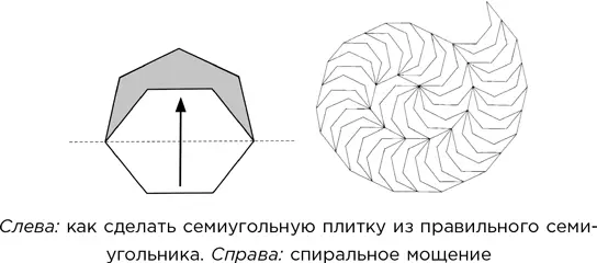 Мощение правильными многоугольниками периодично то есть его элементы - фото 172
