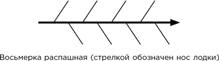 Я перевел взгляд на Темзу где две лодки как раз занимали места на стартовой - фото 187