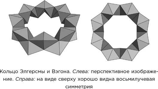 Вовсе нет как объяснили Элгерсма и Вэгон в своей статье посвященной этому - фото 195