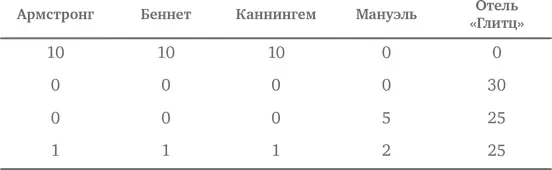 Сумма в 30 фунтов по существу больше не должна рассматриваться сказал - фото 207