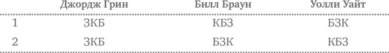 Но Сомс воскликнул Ватсап может быть Джордж Грин не носит одежду - фото 217
