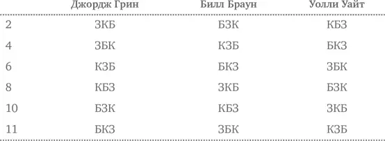 Далее я определяю какие комбинации в ней соответствуют второму условию - фото 219