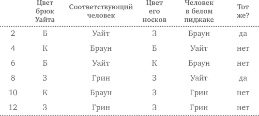 Остаются только строки 2 и 8 Что снова уменьшает нашу таблицу до вида - фото 220