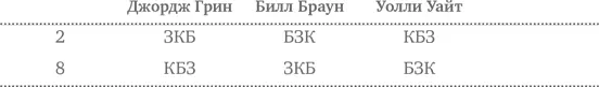 Наконец констебль Ваггинс говорит нам что цвет пиджака человека чья - фото 221