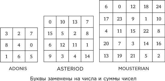 Про магические квадраты и подобные конструкции см Jeremiah Farrell Magic - фото 223