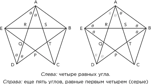 По сходным причинам угол CAB также равен θ Поскольку ромбы DEAT и PEAB - фото 255
