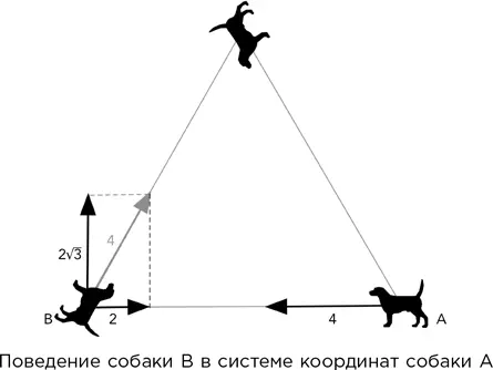 Почему у моих друзей больше друзей чем у меня Предположим в социальной сети - фото 257