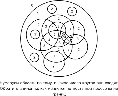 Доказательство оказалось ясным как божий день Ну Сомс Конечно - фото 270