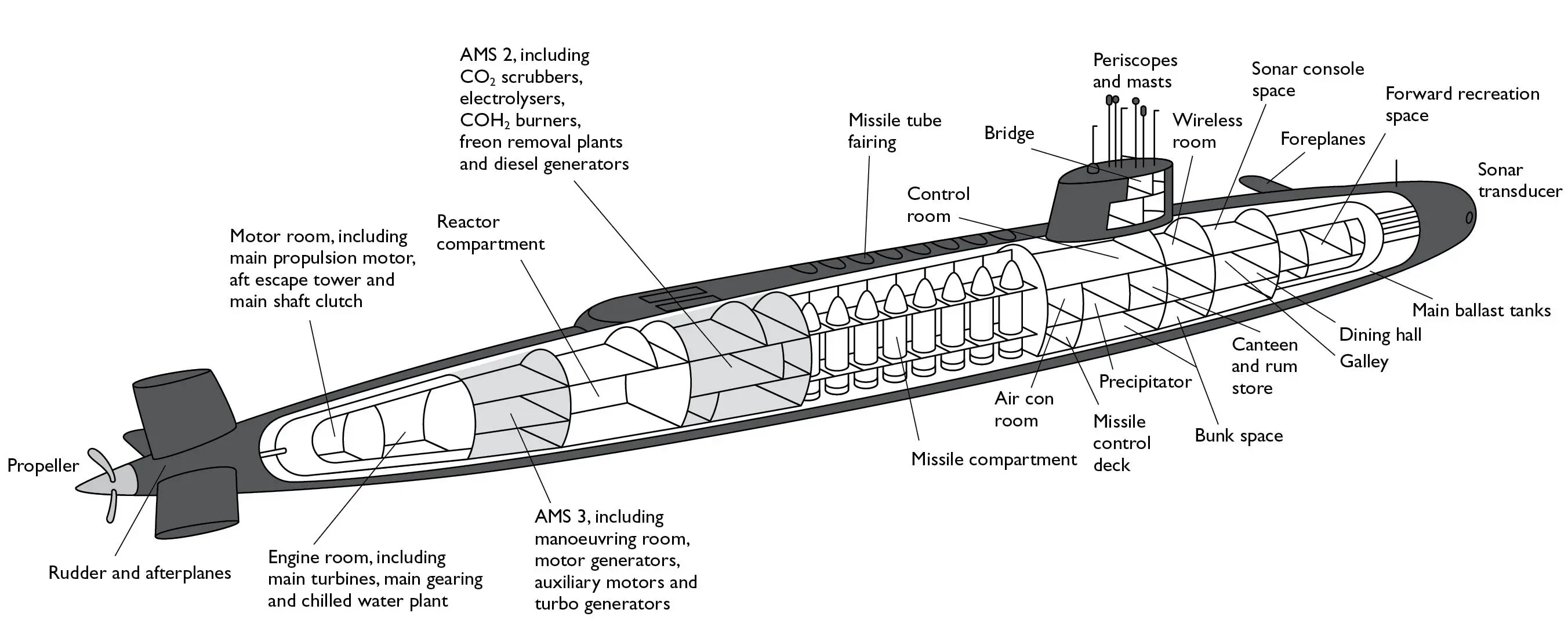 Polaris Submarine Hierarchy Glossary Terminology alongside status of - фото 3