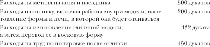 Таким образом расходы на одну только статую должны были составить 1582 дуката - фото 126