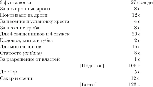 Похороны были самыми обычными Расходы лишь немного превысили 6 лир в 1497 - фото 91
