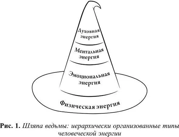 Требования и задачи физической энергии занимают основание шляпы становясь ее - фото 6