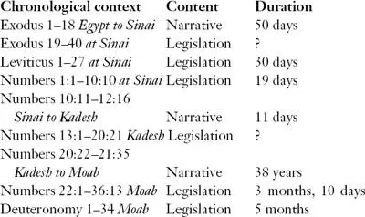 It is fascinating to note that all the laws were given to the Israelites while - фото 35