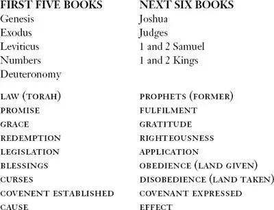 There are a number of things to note from this chart 1 The law includes Gods - фото 126