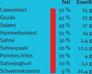 GESUNDE FETTARME STEINZEITKOST Eiweißreiche und fettarme tierische - фото 55