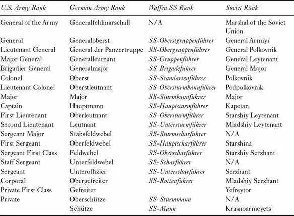 Appendix II Armour Order of Battle 1 July 1943 German Heeresgruppe Nord - фото 6