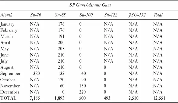 Key Industrial Decisions 1944 Production switched from the T3476 to the - фото 17