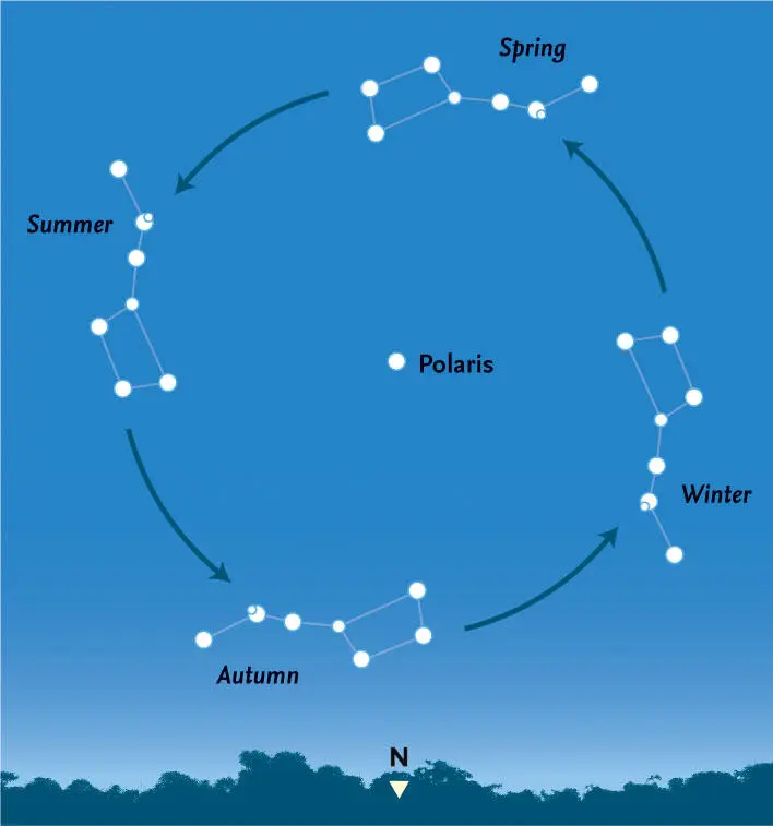 Cassiopeia On the opposite of the North Pole from Ursa Major lies Cassiopeia - фото 10