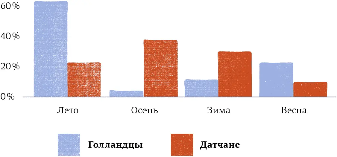 Хюгге для всех Приведенный выше список понятий не только со всей очевидностью - фото 14