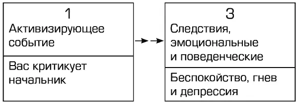 Схема 2 Правильное мышление Предполагает что за 1м этапом следует 2й и - фото 2