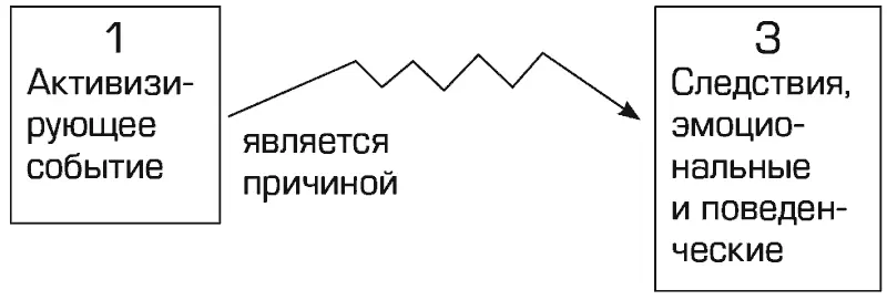 Правильное мышление 123 Обратите внимание что в кривом мышлении - фото 4