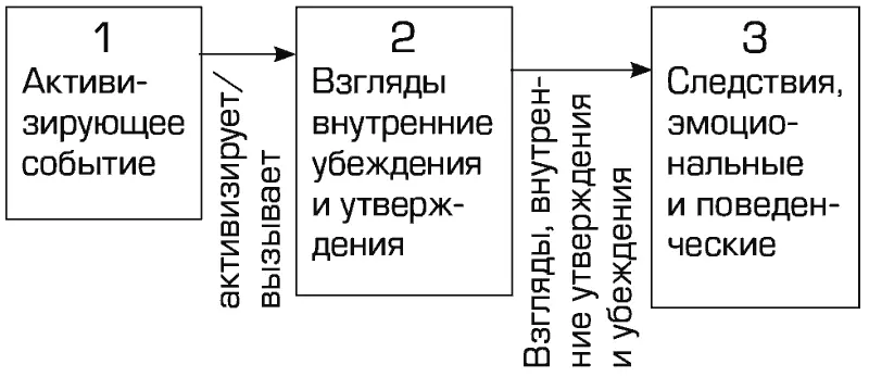 Обратите внимание что в кривом мышлении отсутствует 2й этап Кривое - фото 5