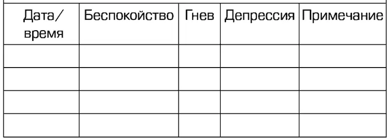 Вопервых решите какие основные эмоции вы собираетесь отмечать Обратите на - фото 7