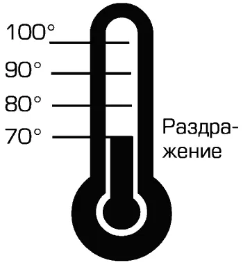 Нейтральный язык предпочтения вместо должен и абсолютно точно следует - фото 10