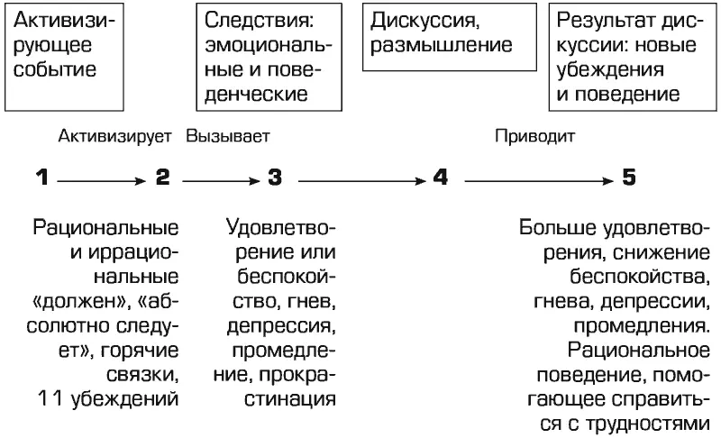 Успешная дискуссия о ваших иррациональных убеждениях поможет создать новые - фото 11