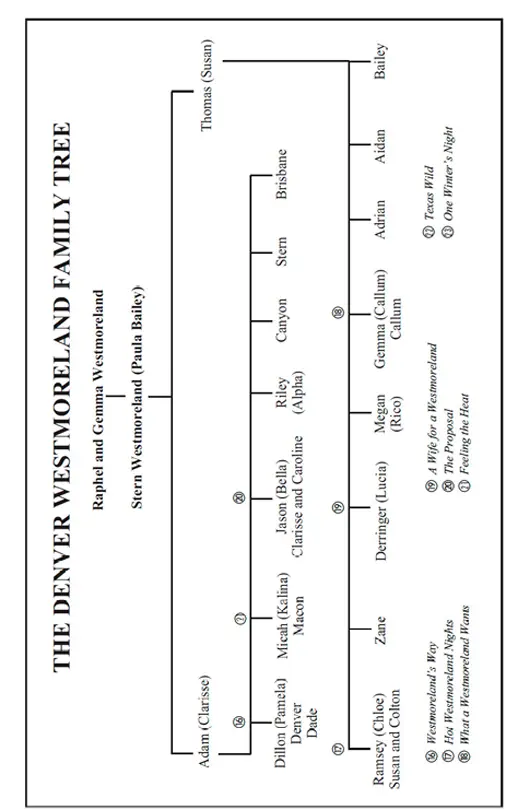 Dear Reader When I first introduced the Westmoreland family little did I know - фото 3