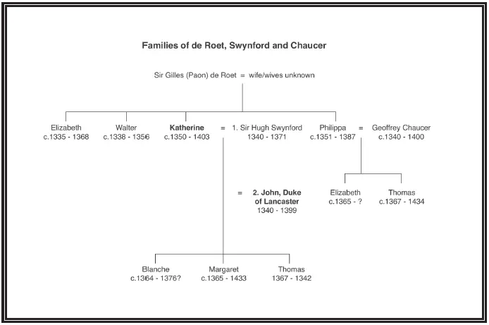 he John Duke of Lancaster was blinded by desire fearing neither God nor - фото 3