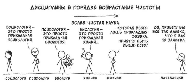 Меня часто занимает вопрос о том не является ли математика существующая в - фото 73