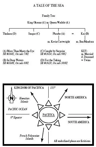 Contents Chapter One Chapter Two Chapter Three Chapter Four Chapter Five - фото 2