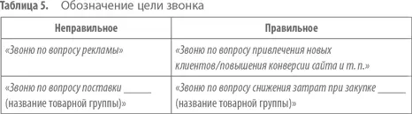 Задание Запишите формулировку приема Крюк применимую в вашей сфере продаж - фото 12