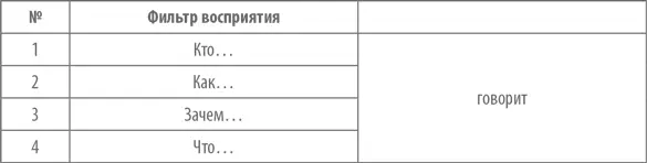Сначала нужно чтобы оппонент принял нас по одежке потом следует - фото 17