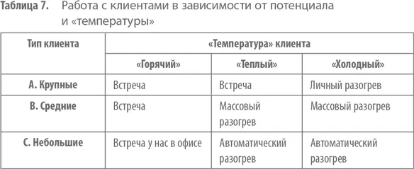 Заложенная в таблицу логика очень проста Самый надежный но и самый затратный - фото 18
