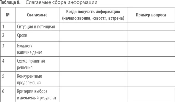 102 ЛПРматрешка Если спросить начинающего продавца собравшегося на - фото 19