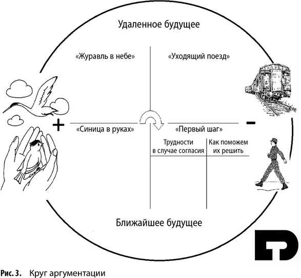 В секторе Первый шаг в левой колонке перечислите все трудности с которыми - фото 25