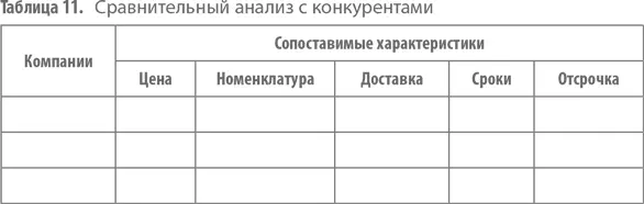 Далее взяв уровень вашей компании за точку отсчета взгляните на ситуацию - фото 27