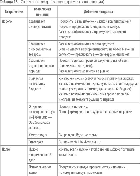 Задание Дополните и адаптируйте содержание табл 12 под возражения - фото 28