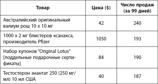 Это действительно международный рынок Хотя большинство продавцов находятся  - фото 1